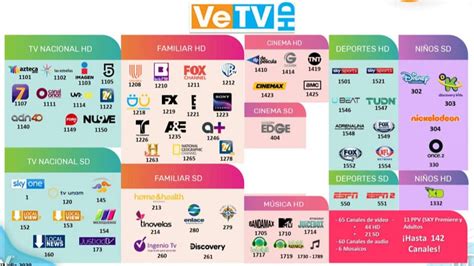 vtv sky 777|Channel S .